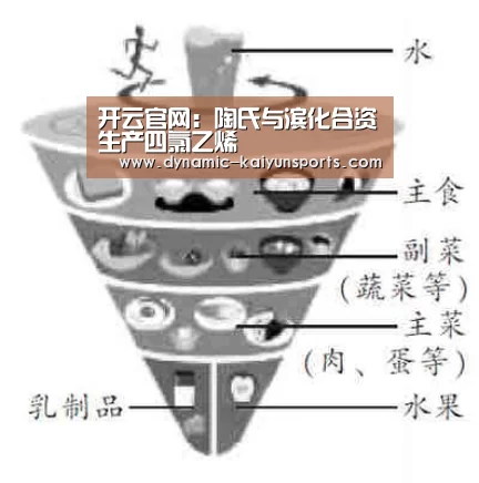 开云官网:陶氏与滨化合资生产四氯乙烯(图1) 开云体育官网